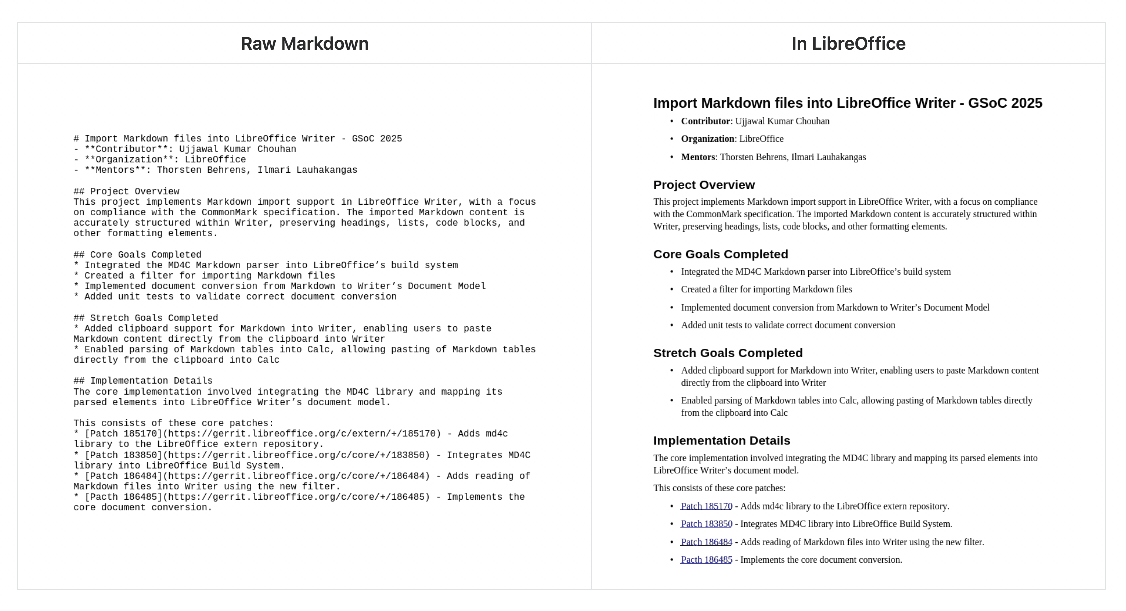 Schermafbeelding van de Markdown-bron en het weergegeven resultaat